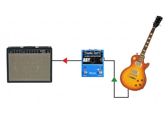 RADIAL ENGINEERING Sélecteurs TWIN-CITY