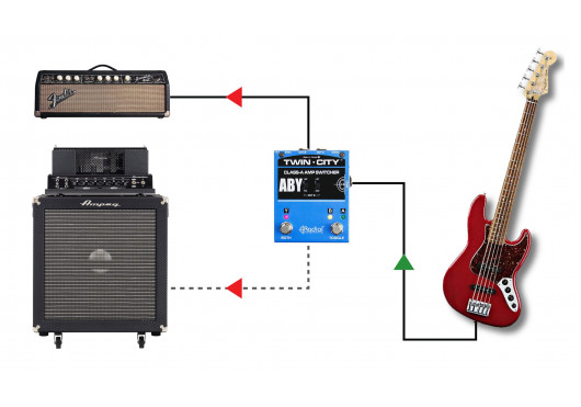 RADIAL ENGINEERING Sélecteurs TWIN-CITY