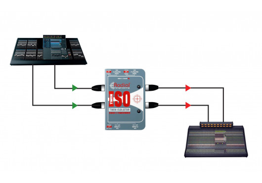 RADIAL ENGINEERING Sonorisation TWIN-ISO