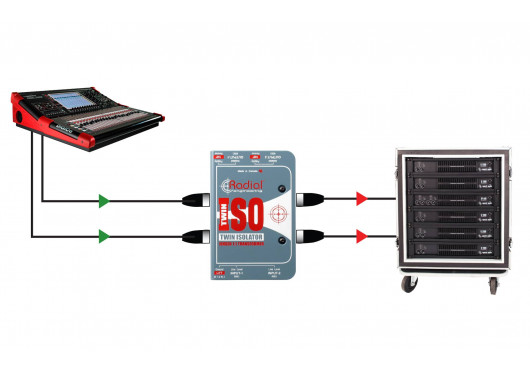 RADIAL ENGINEERING Sonorisation TWIN-ISO