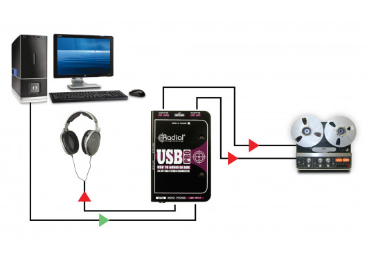 USB-PRO RADIAL ENGINEERING Sonorisation USB-PRO