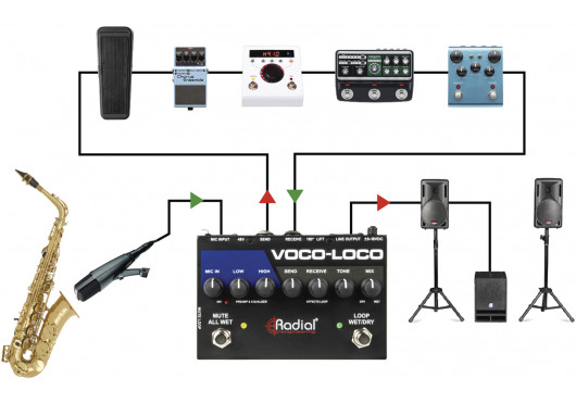 RADIAL ENGINEERING Sélecteurs VOCO-LOCO-MK2