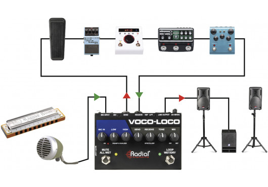 RADIAL ENGINEERING Sélecteurs VOCO-LOCO-MK2