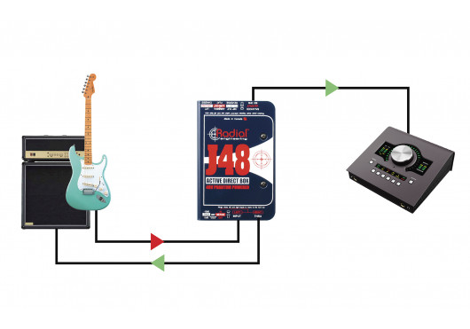 RADIAL ENGINEERING Studio X-AMP