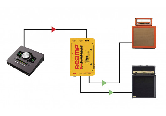 RADIAL ENGINEERING Studio X-AMP