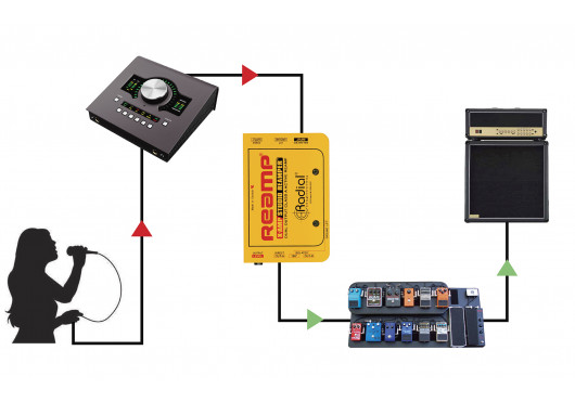 RADIAL ENGINEERING Studio X-AMP