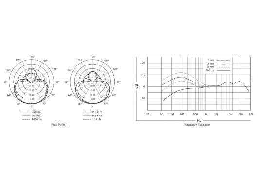 SHURE MICROS FILAIRES BETA58A