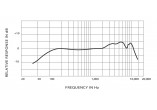 SHURE MICROS FILAIRES SM58-LCE