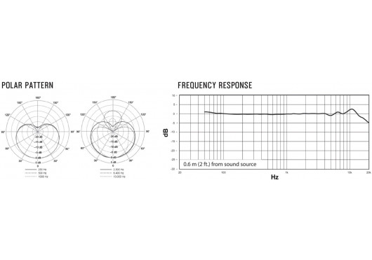 SHURE MICROS FILAIRES KSM32C-HM