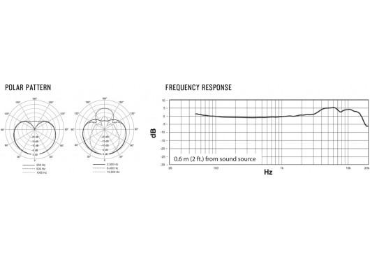 SHURE MICROS FILAIRES KSM40C