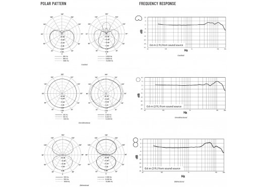 SHURE MICROS FILAIRES KSM44MP