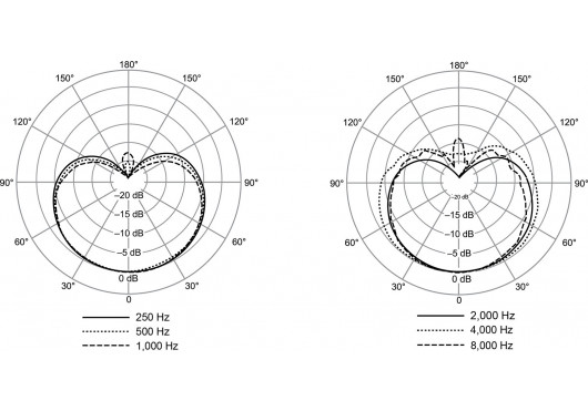 SHURE Micros filaires NXN8-C