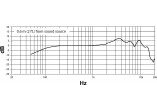 SHURE MICROS FILAIRES NXN8-S