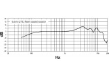 SHURE Micros filaires NXN8-S